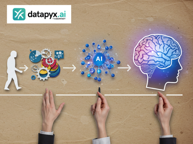 Capire il modello di business per innovare: il metodo Datapyx.ai